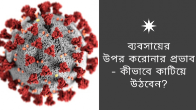 ব্যবসায়ের উপর করোনার প্রভাব